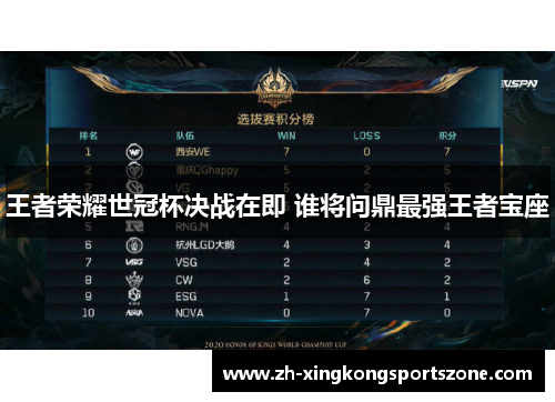 王者荣耀世冠杯决战在即 谁将问鼎最强王者宝座 王者荣耀世冠杯决战在即 谁将问鼎最强王者宝座
